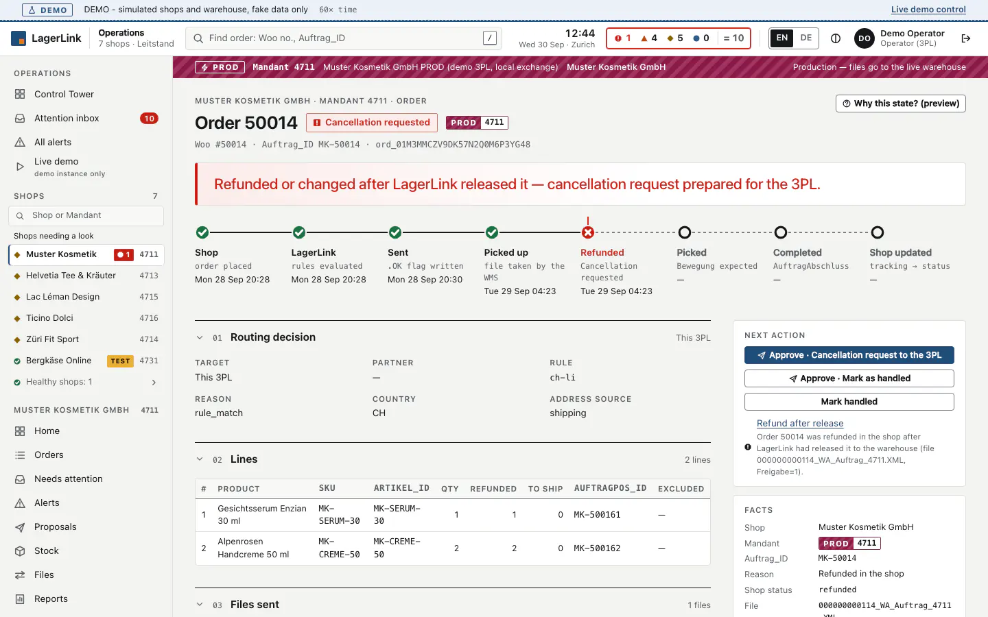 Order timeline of an order refunded after it reached the warehouse: shop, LagerLink, sent, picked up, refunded, with the cancellation request ready to approve